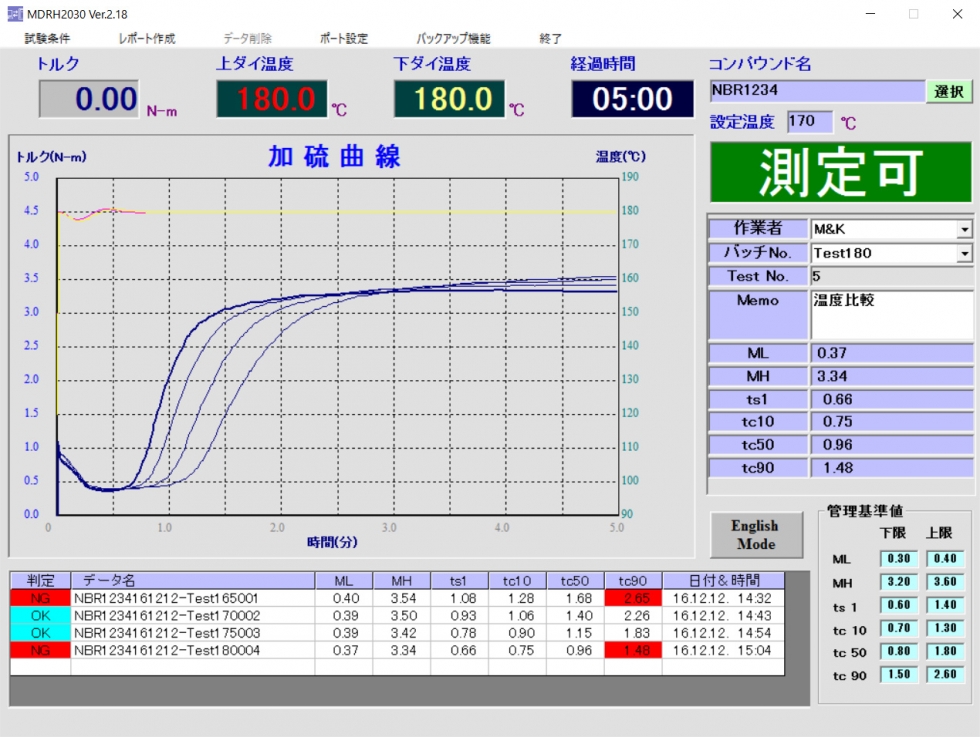 ゴム用加硫試験機 Curebase日本語｜加硫・粘度・分散｜製品紹介 | エムアンドケー株式会社