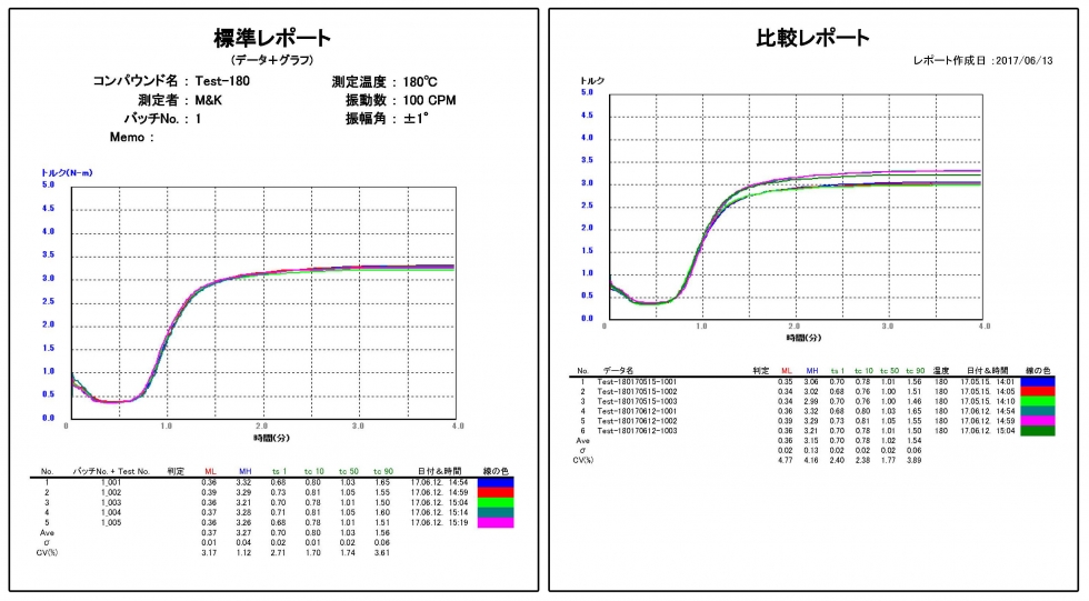 ゴム用加硫試験機 Curebase日本語｜加硫・粘度・分散｜製品紹介 | エムアンドケー株式会社