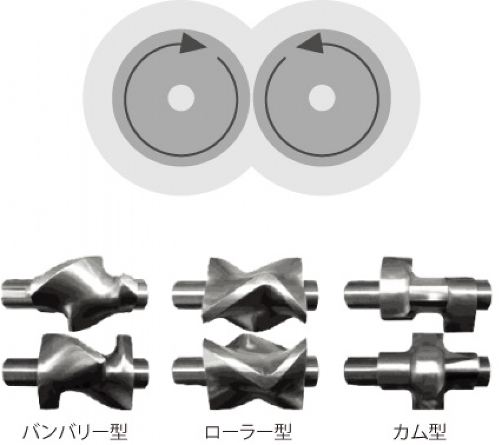 タンジェンシャルタイプ(接線式)　MXシリーズ